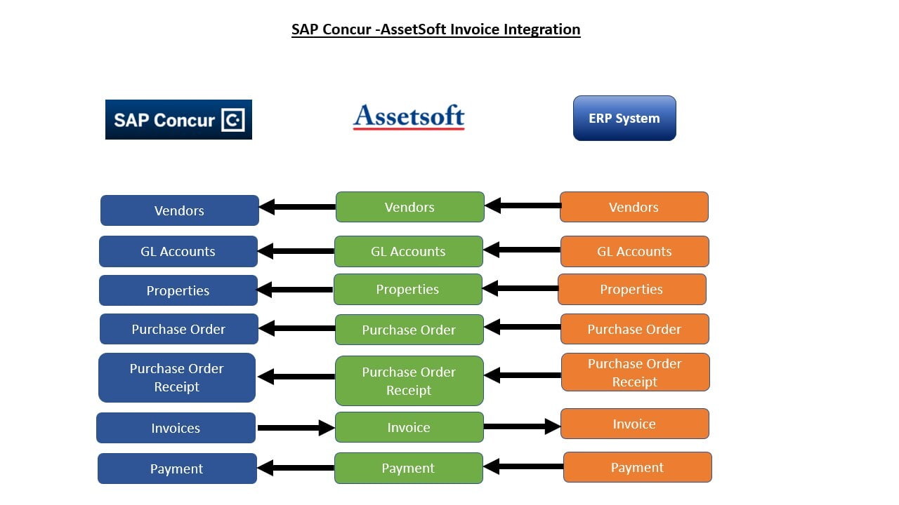 Invoice Datasheet