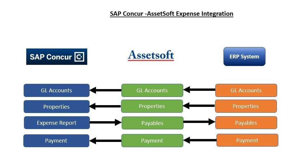 Expense Datasheet